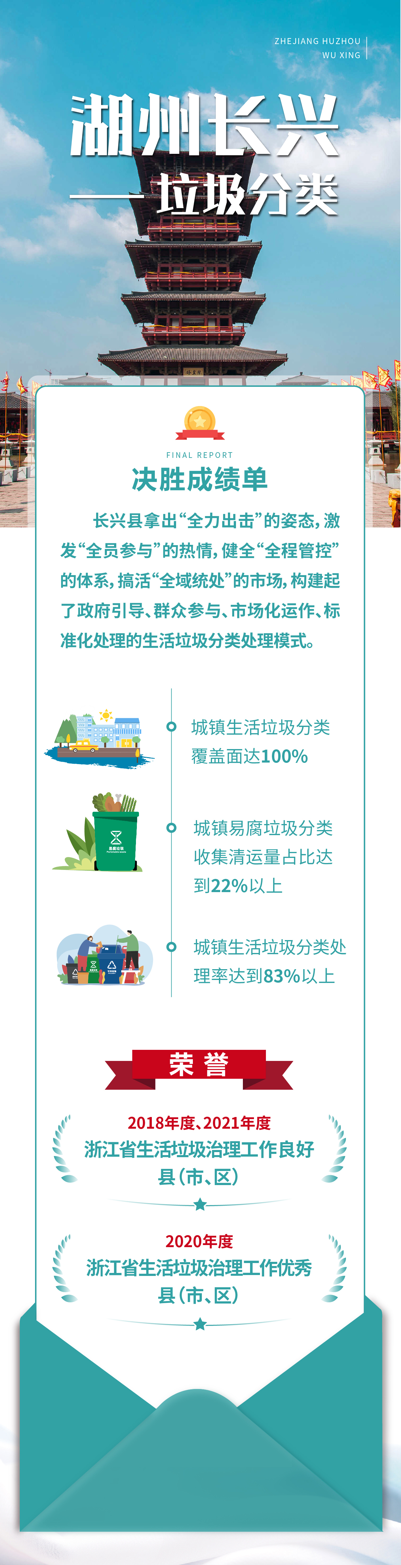 決勝成績單