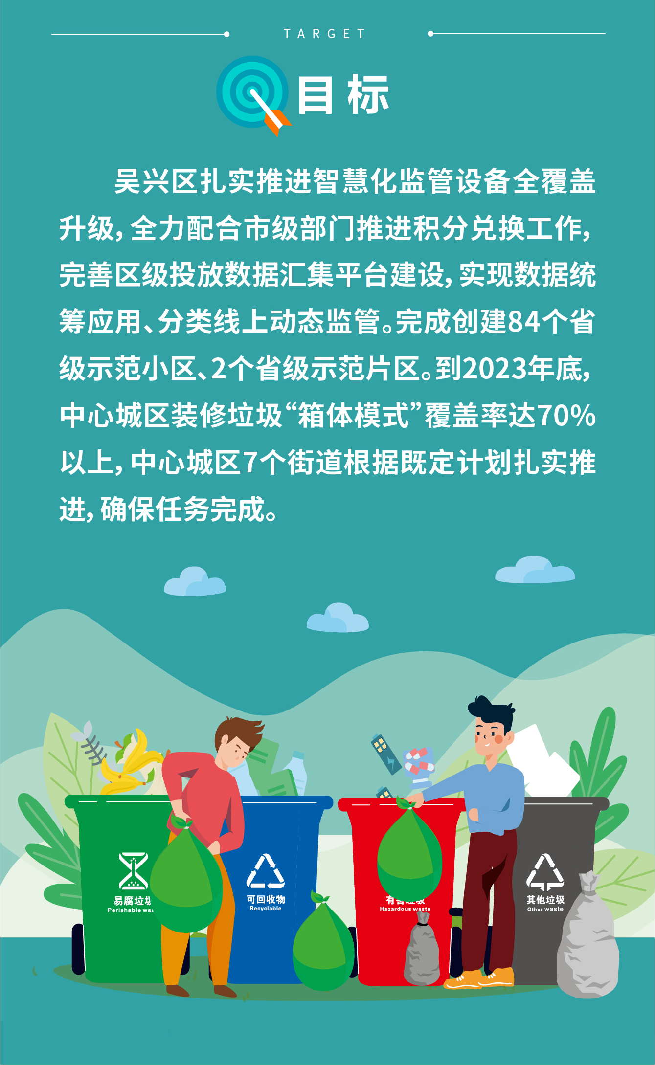 目標
