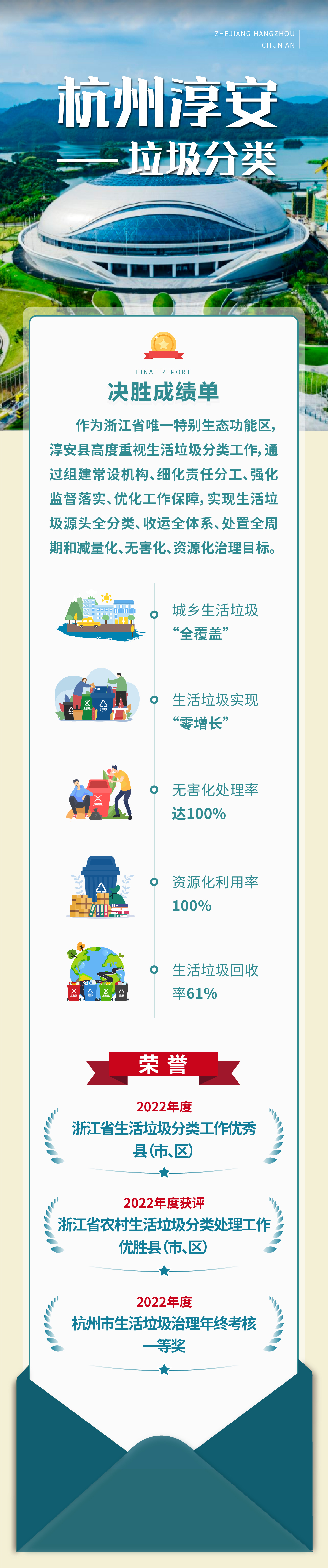 決勝成績單