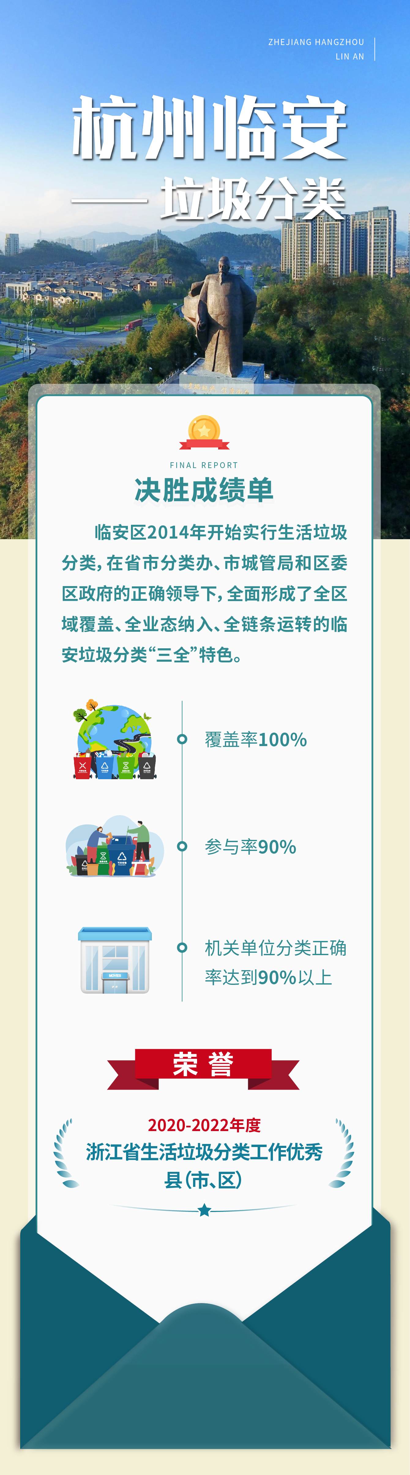 決勝成績(jī)單