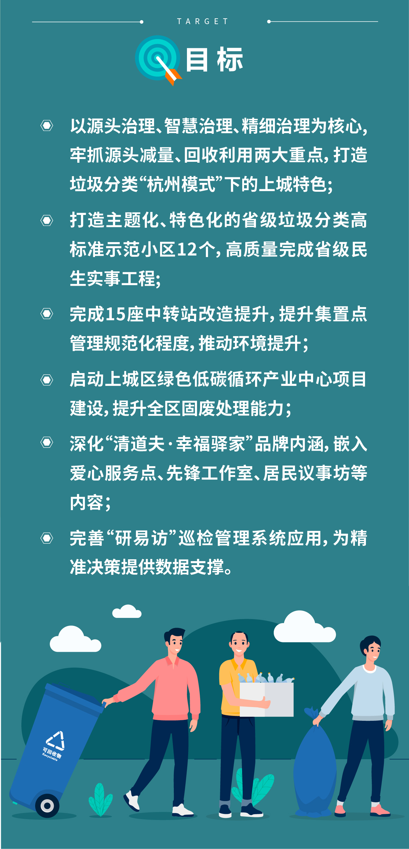 目標