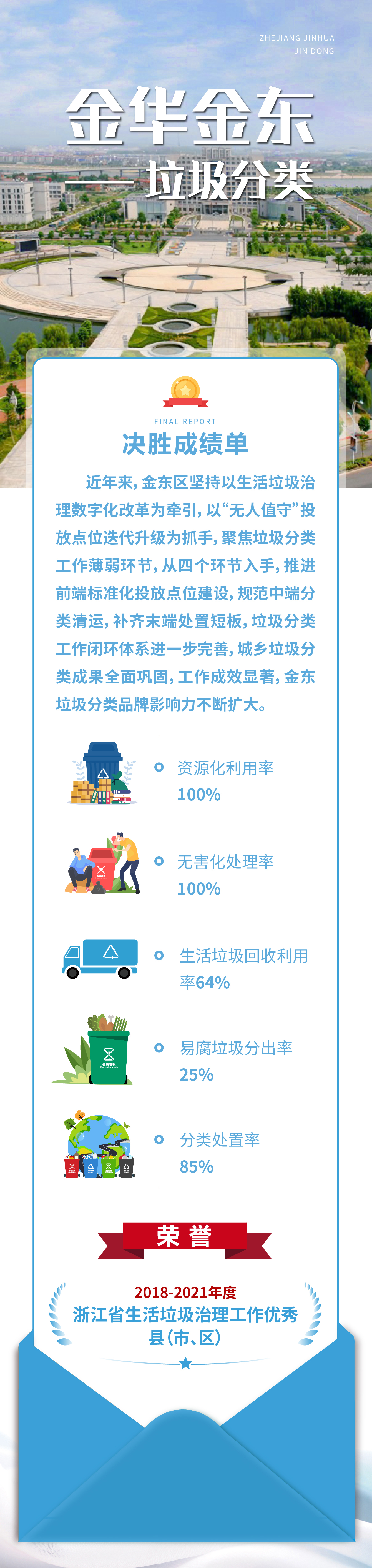 決勝成績(jī)單