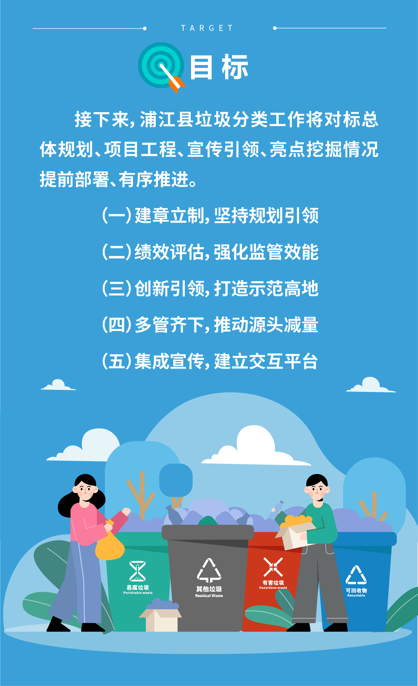 目標