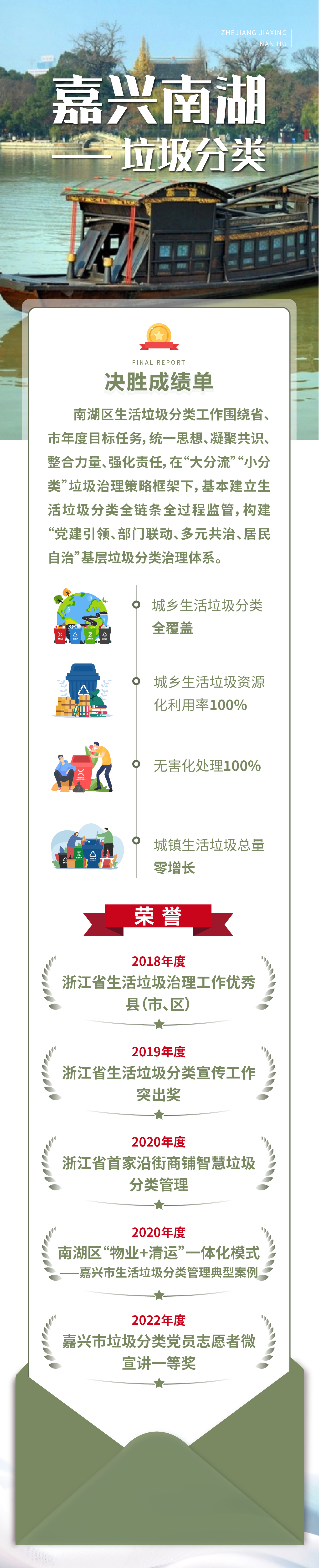 決勝成績單