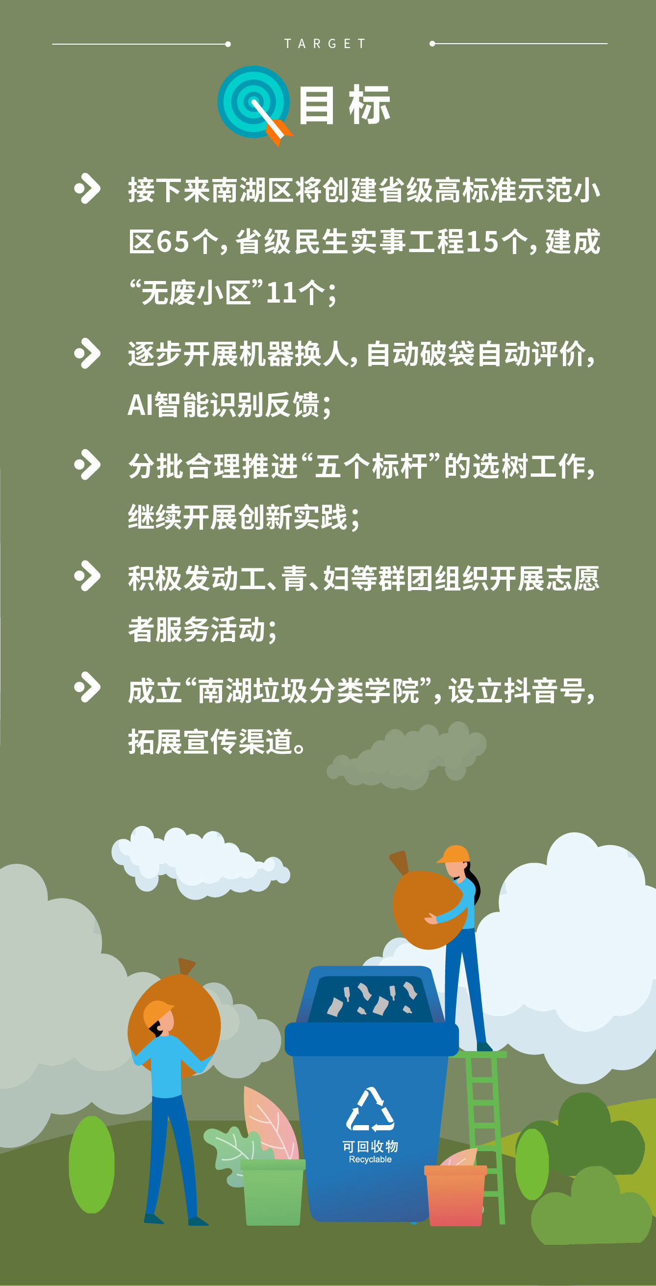 目標