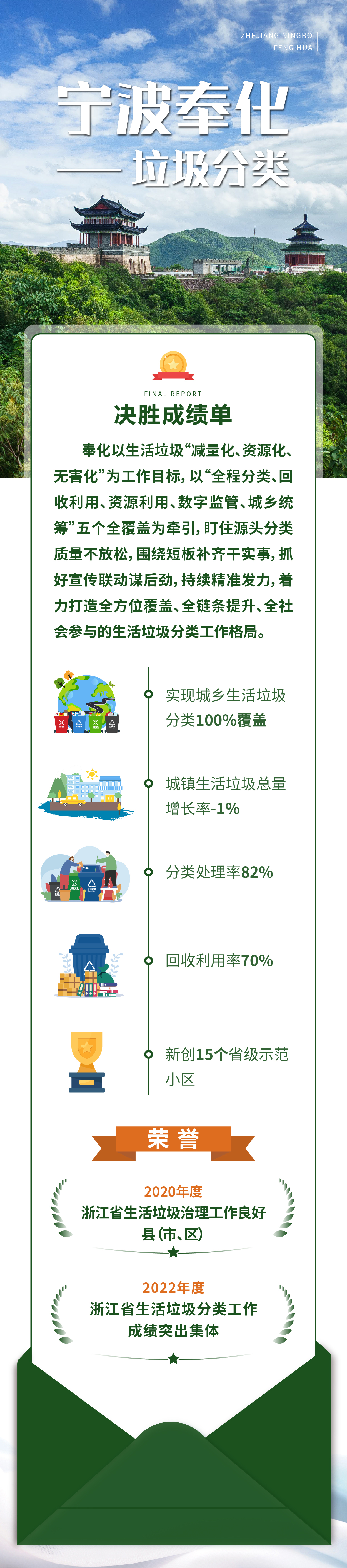決勝成績單