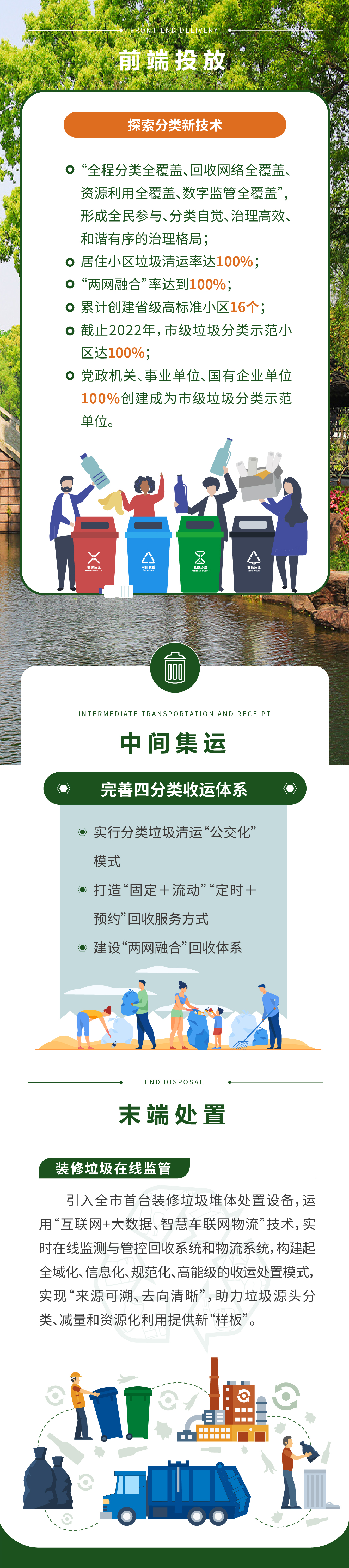 前端投放&中間收運(yùn)&末端處置