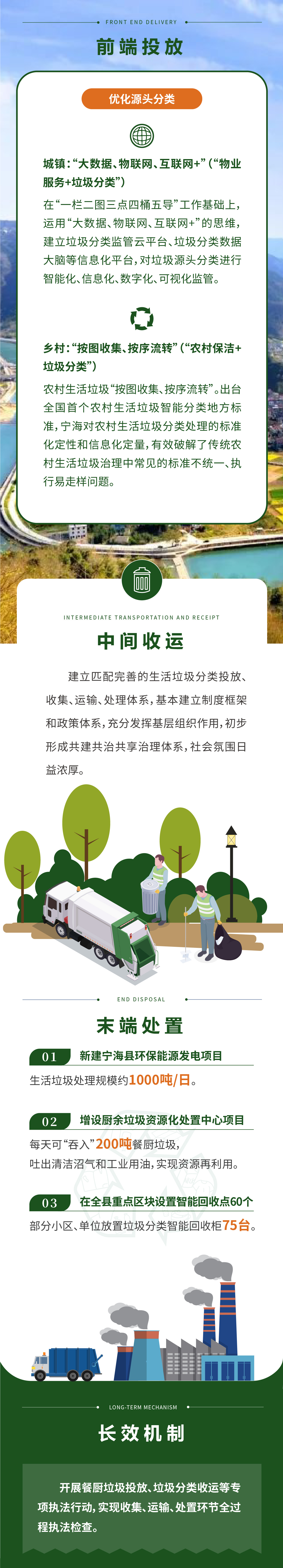 前端投放&中間收運&末端處置