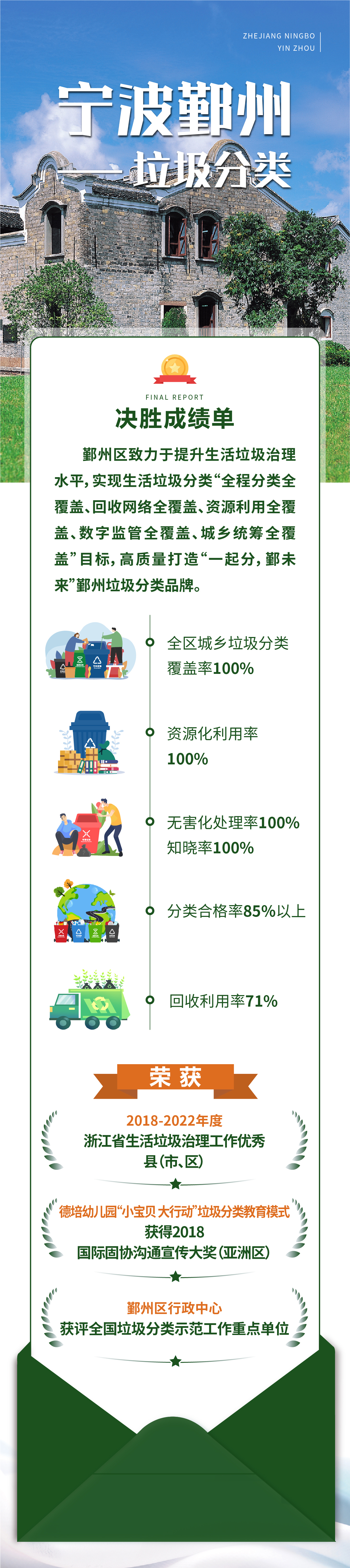 決勝成績單