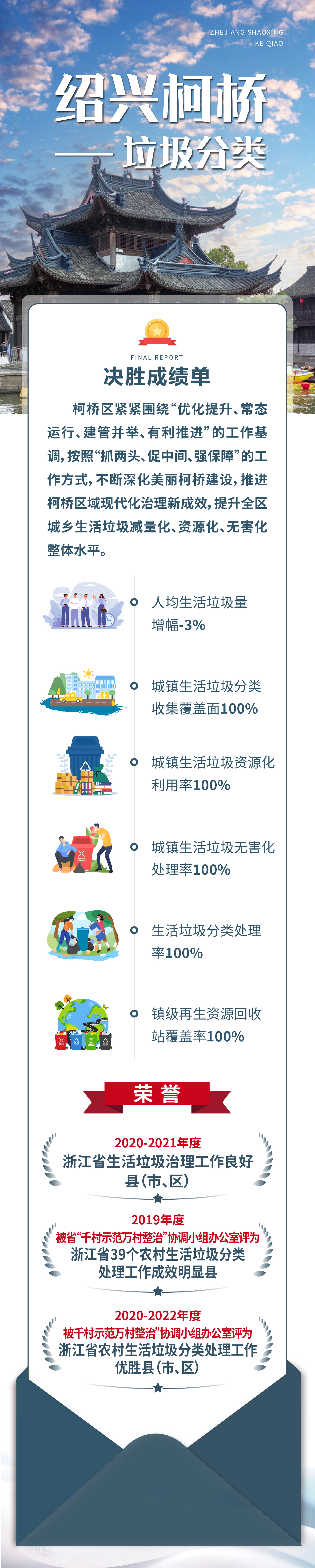 決勝成績單