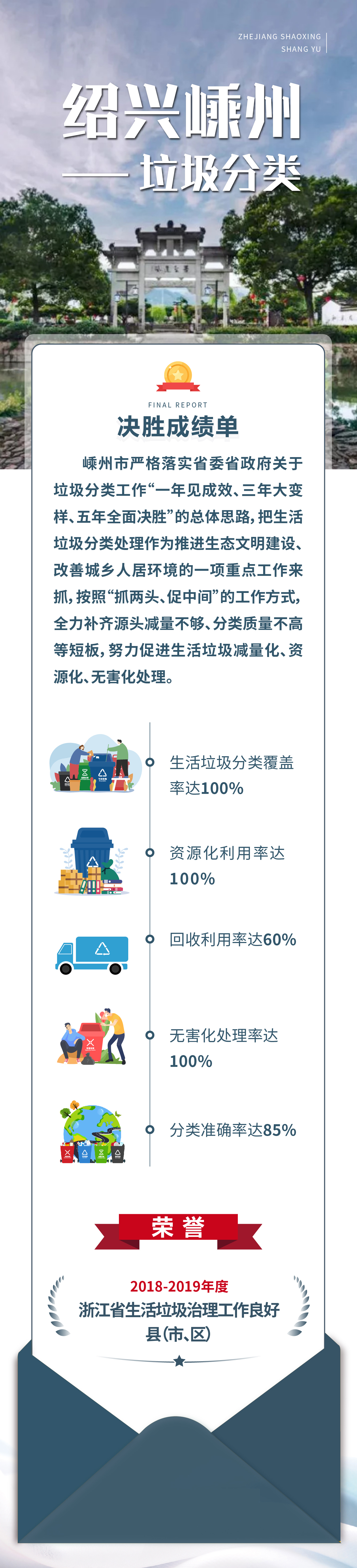 決勝成績單