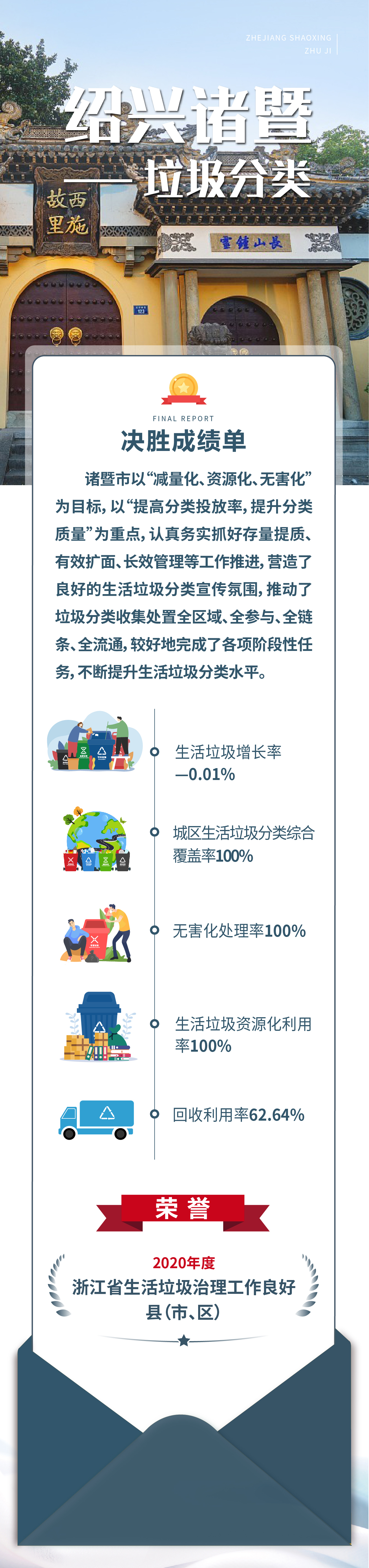 決勝成績單