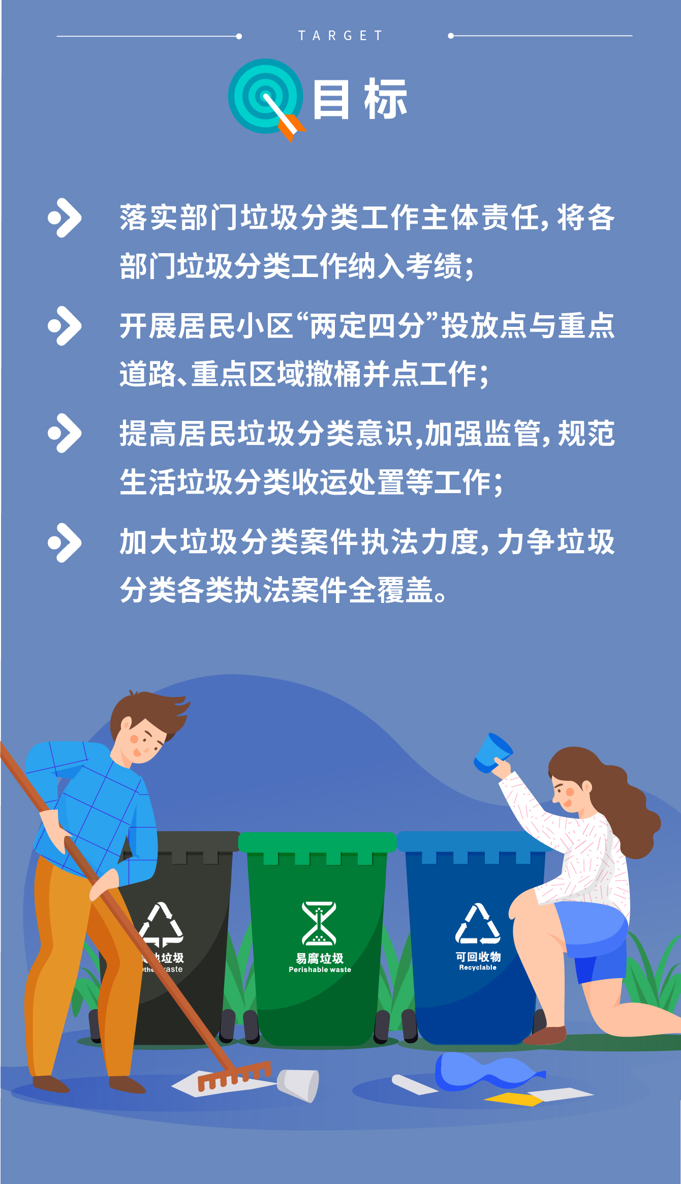 目標